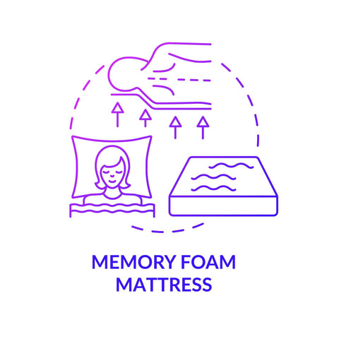What is a memory foam mattress? Icon explaining a memory foam mattress functionality