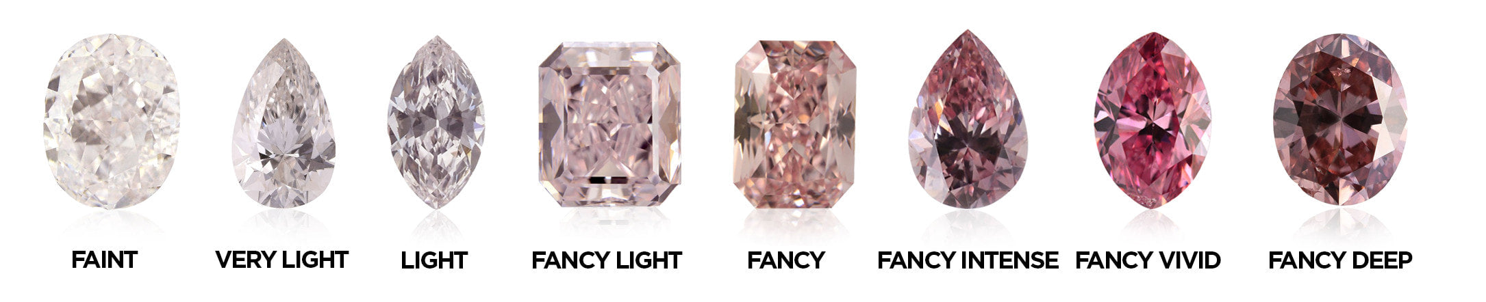 Fancy Color Diamond | Bhavin Gems Education