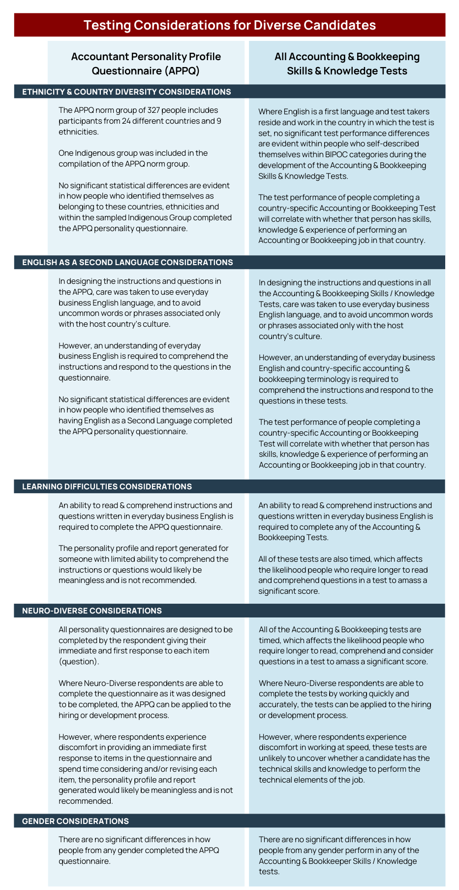 testing considerations for the US market