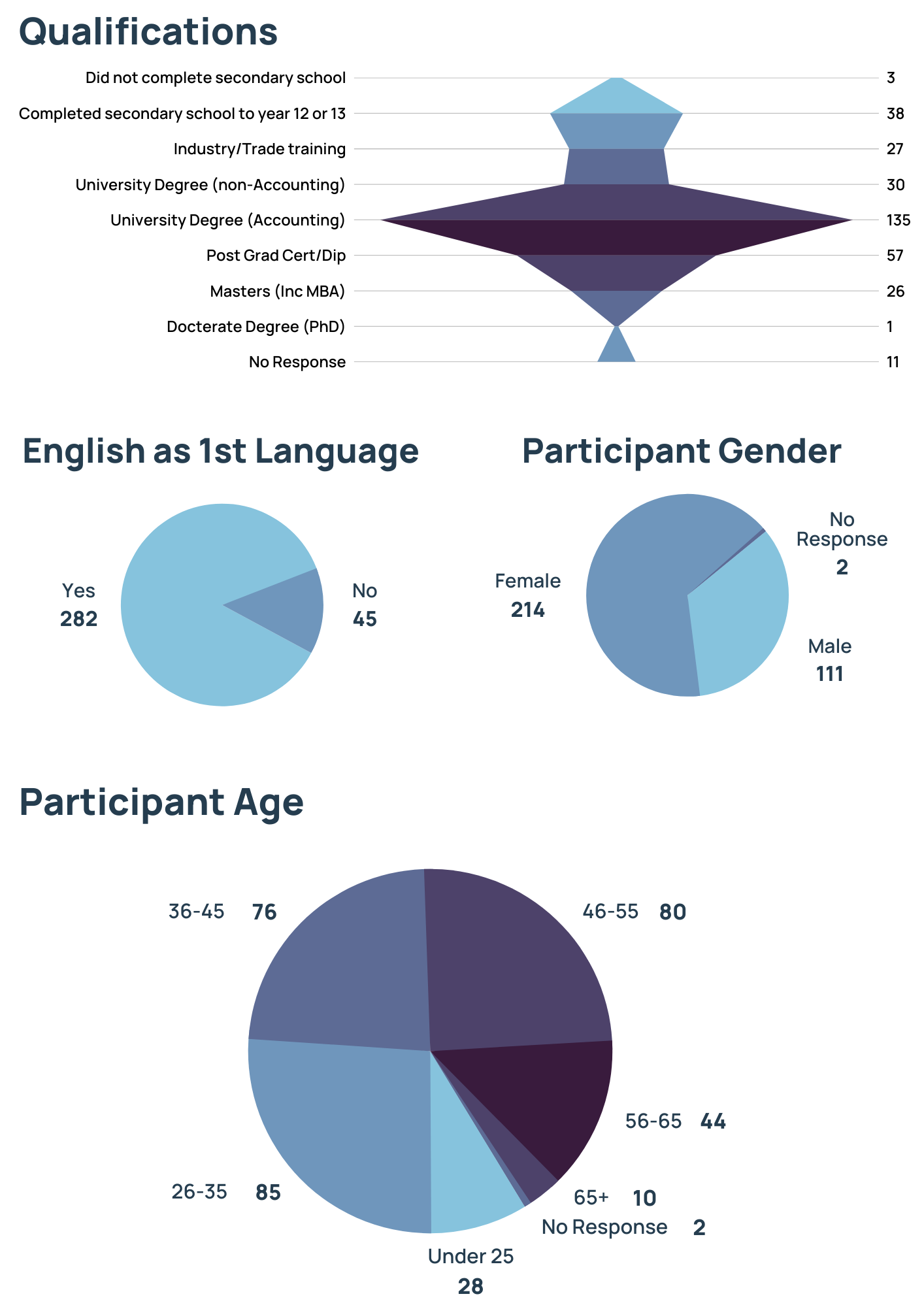 APPQ Tech Data Graphs