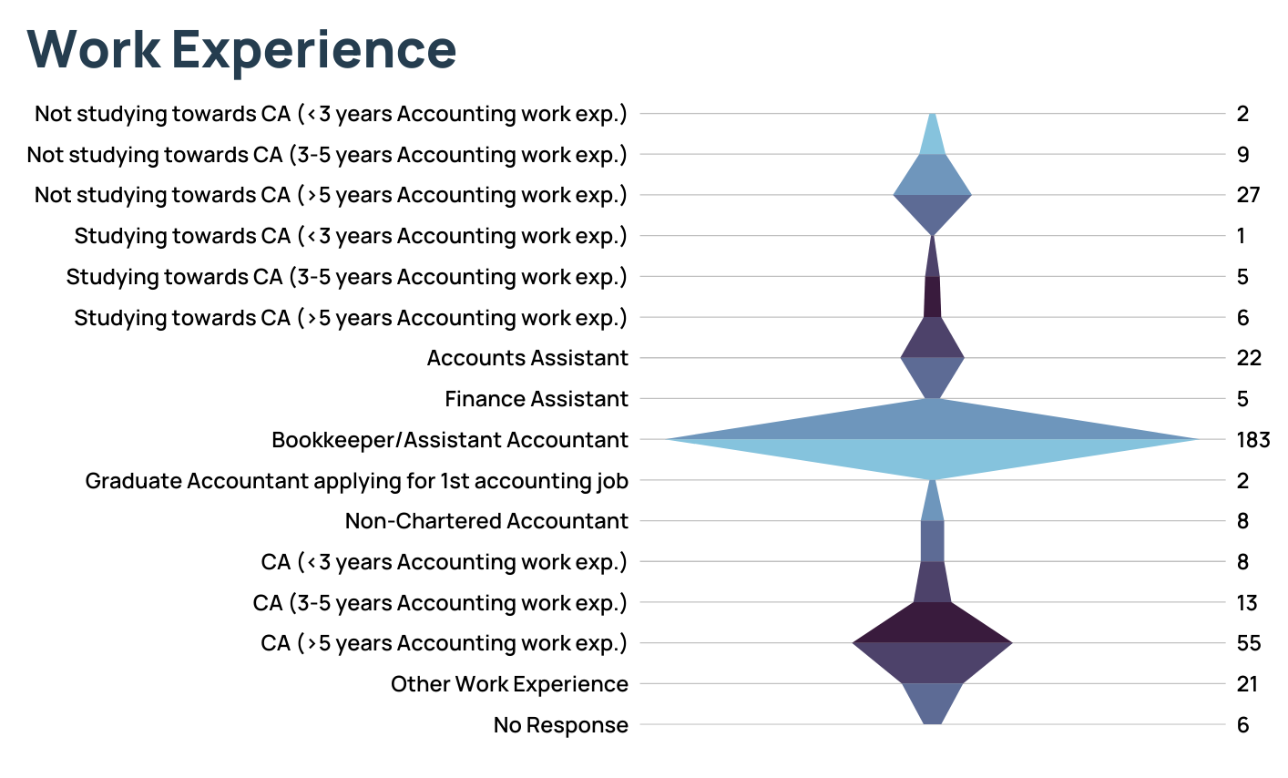 AU Bkpr Work Experience