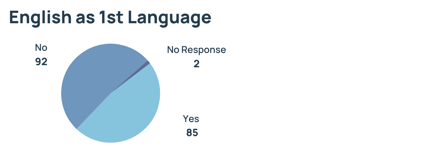 AU CPA English Language