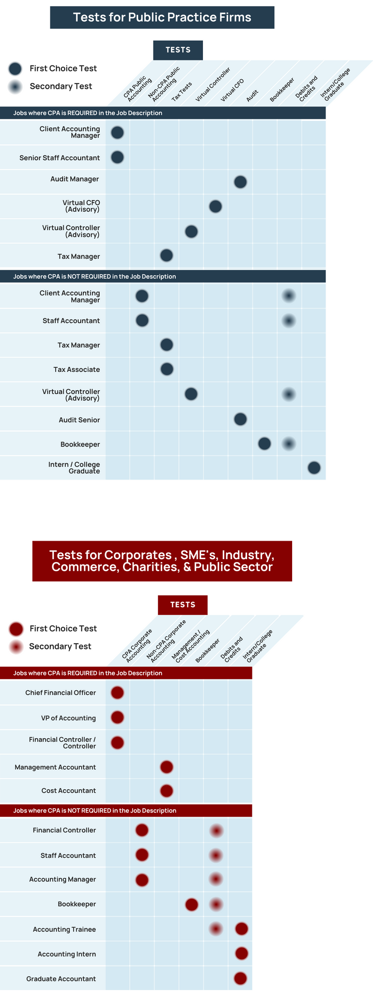 Which Test Table US 2023