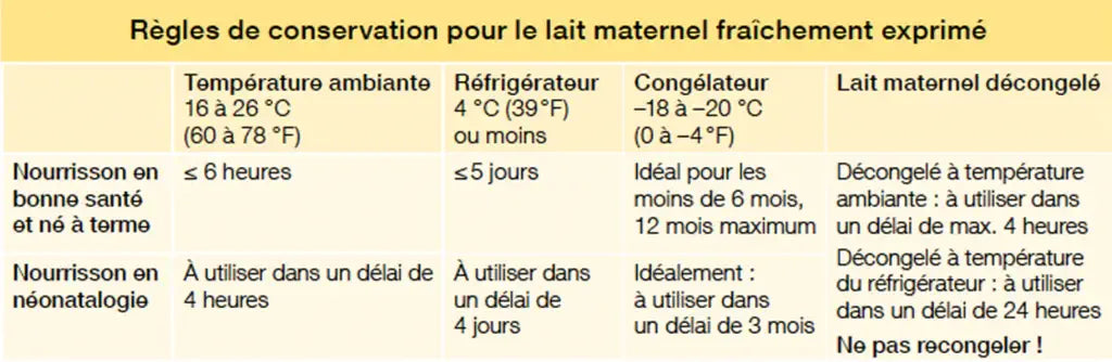 Fiche conservation du lait maternel - Tajinebanane