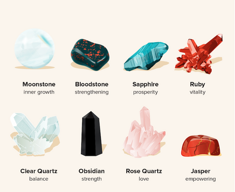 Healing Crystals for Your Wellness 101: How to use crystals - Everything you  need to know