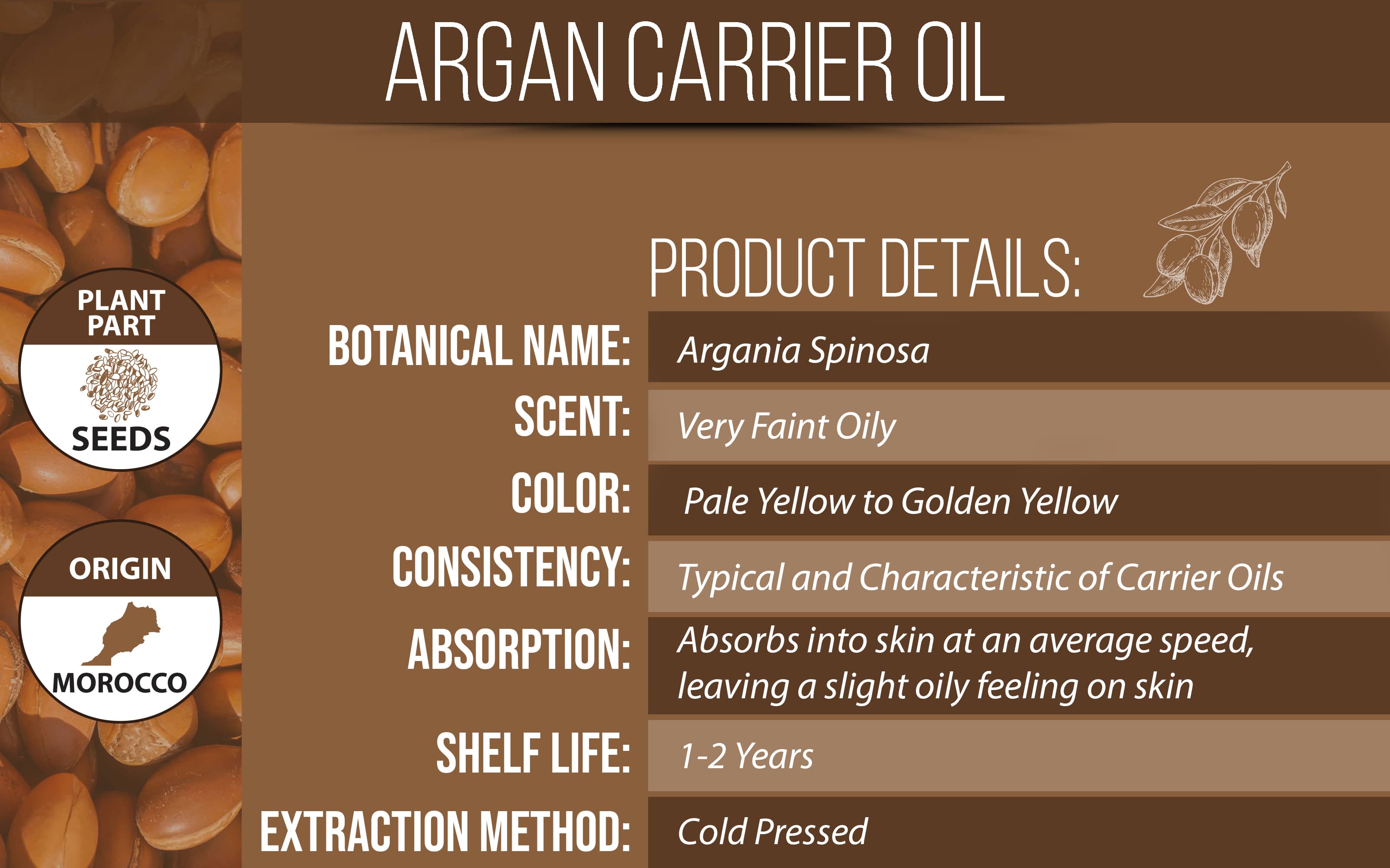 Argan Oil Product Details