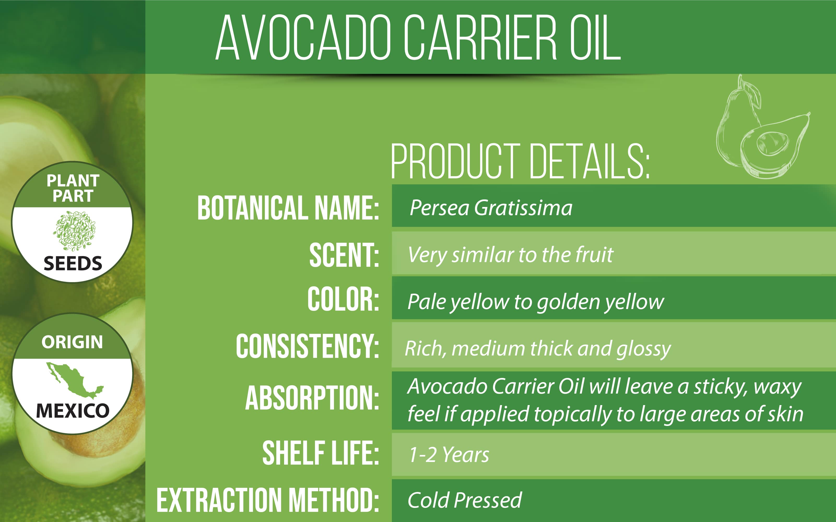 Avocado Oil Product Details