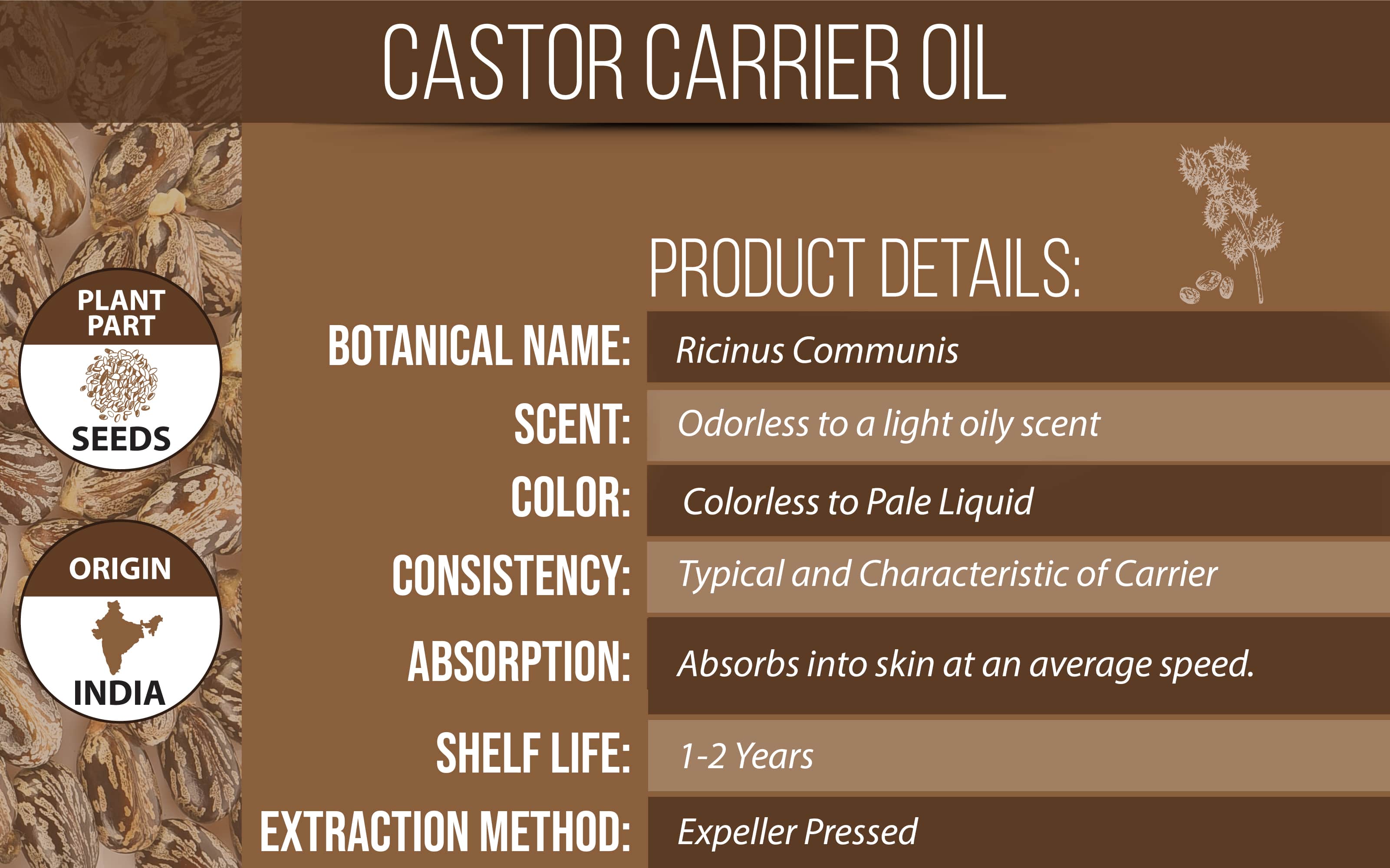 Castor Oil Product Details