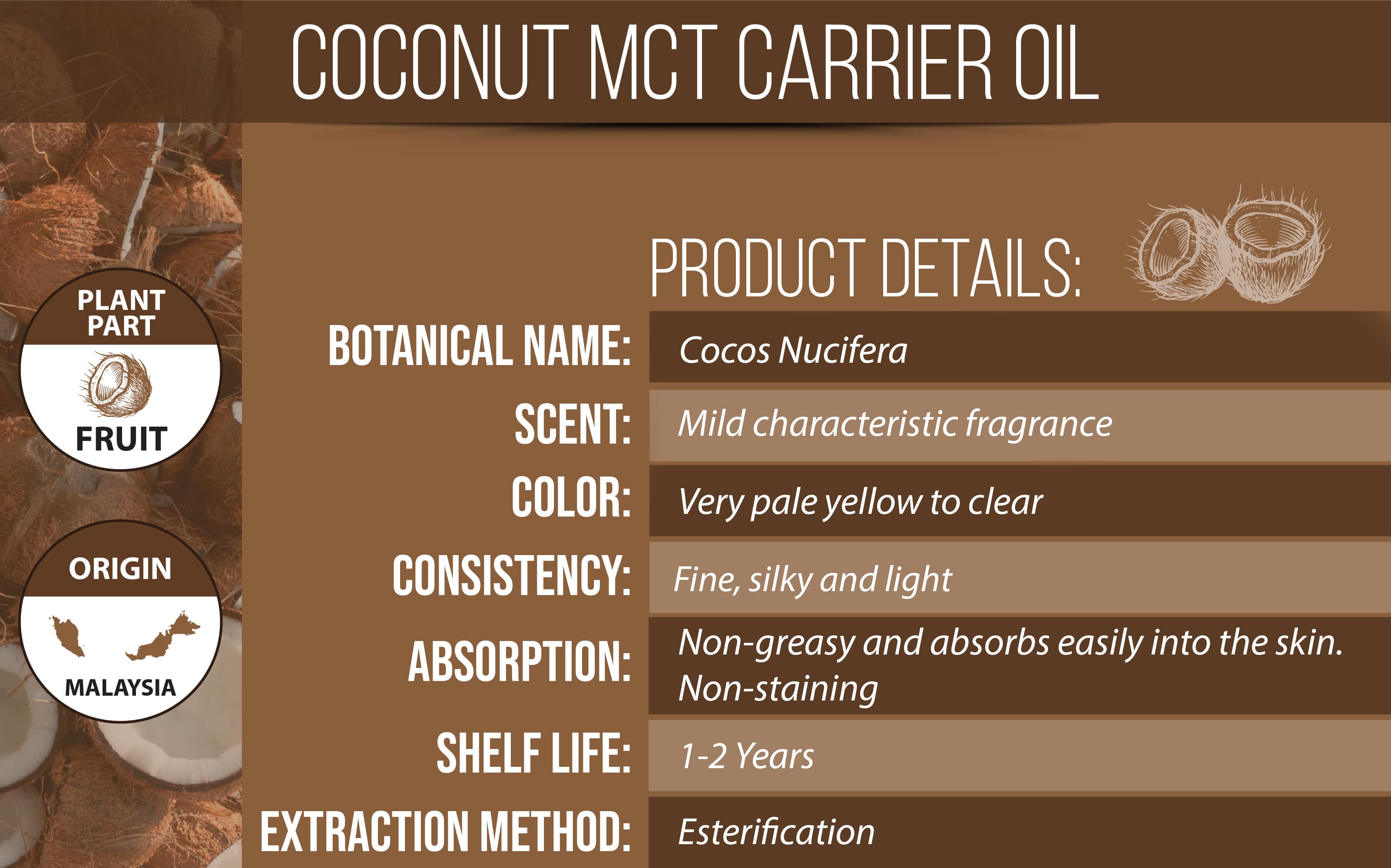 Coconut MCT Oil Product Details