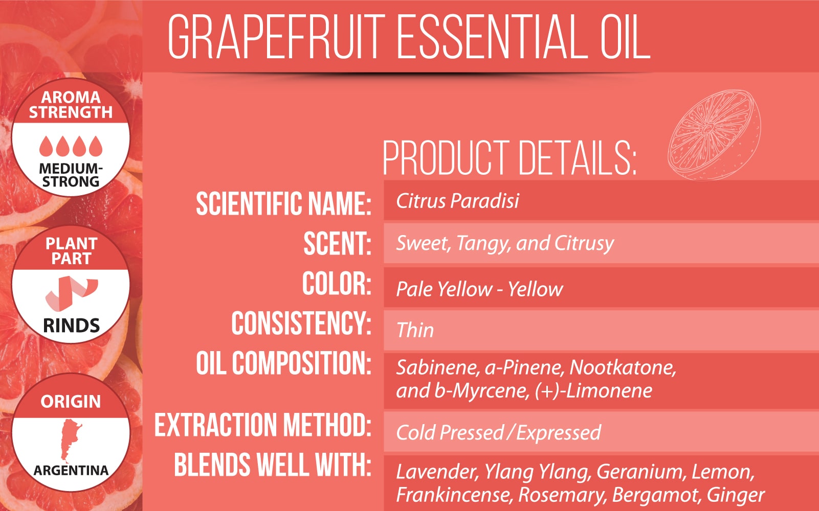 Grapefruit Essential Oil Product Details