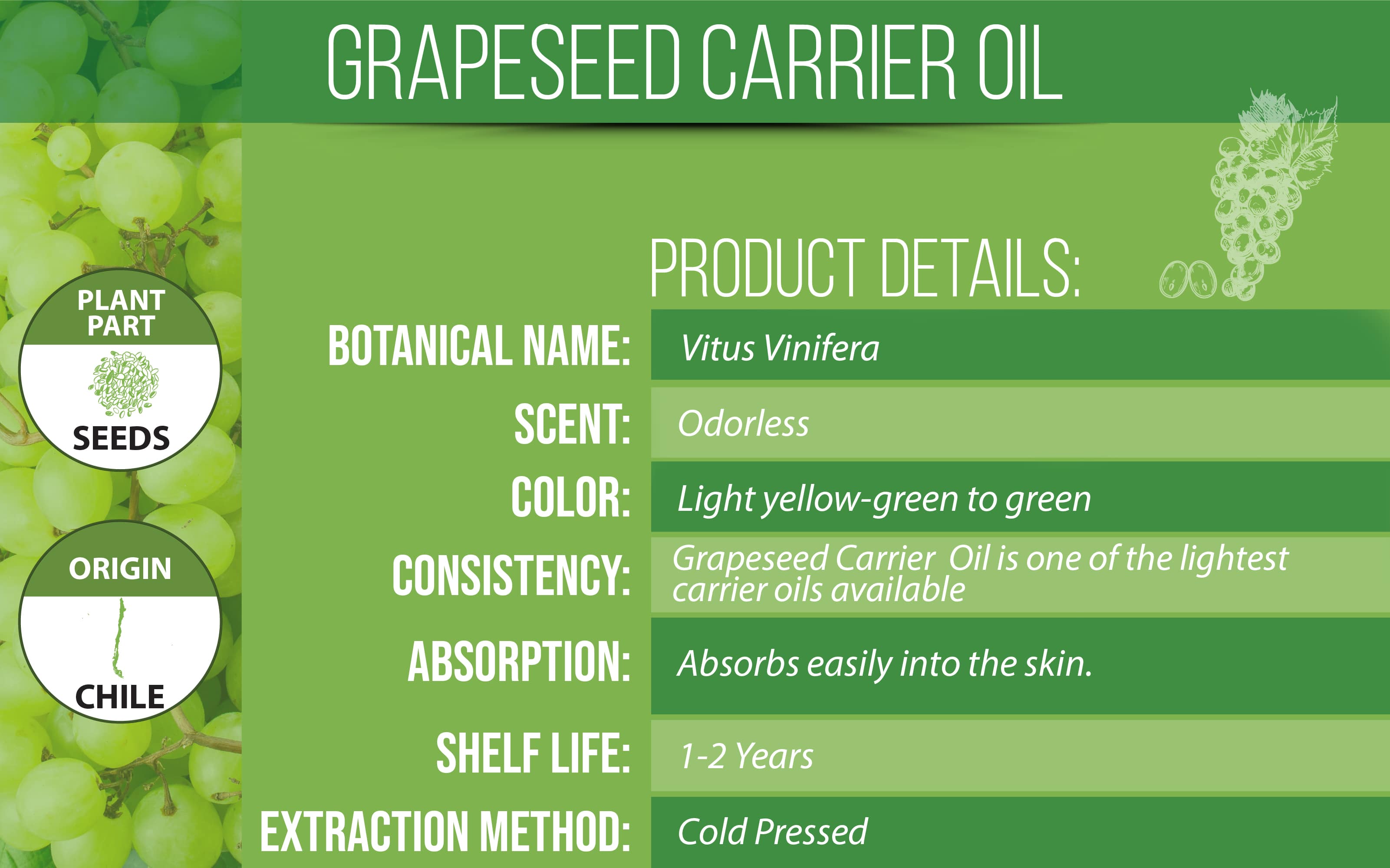 Grapeseed Oil Product Details