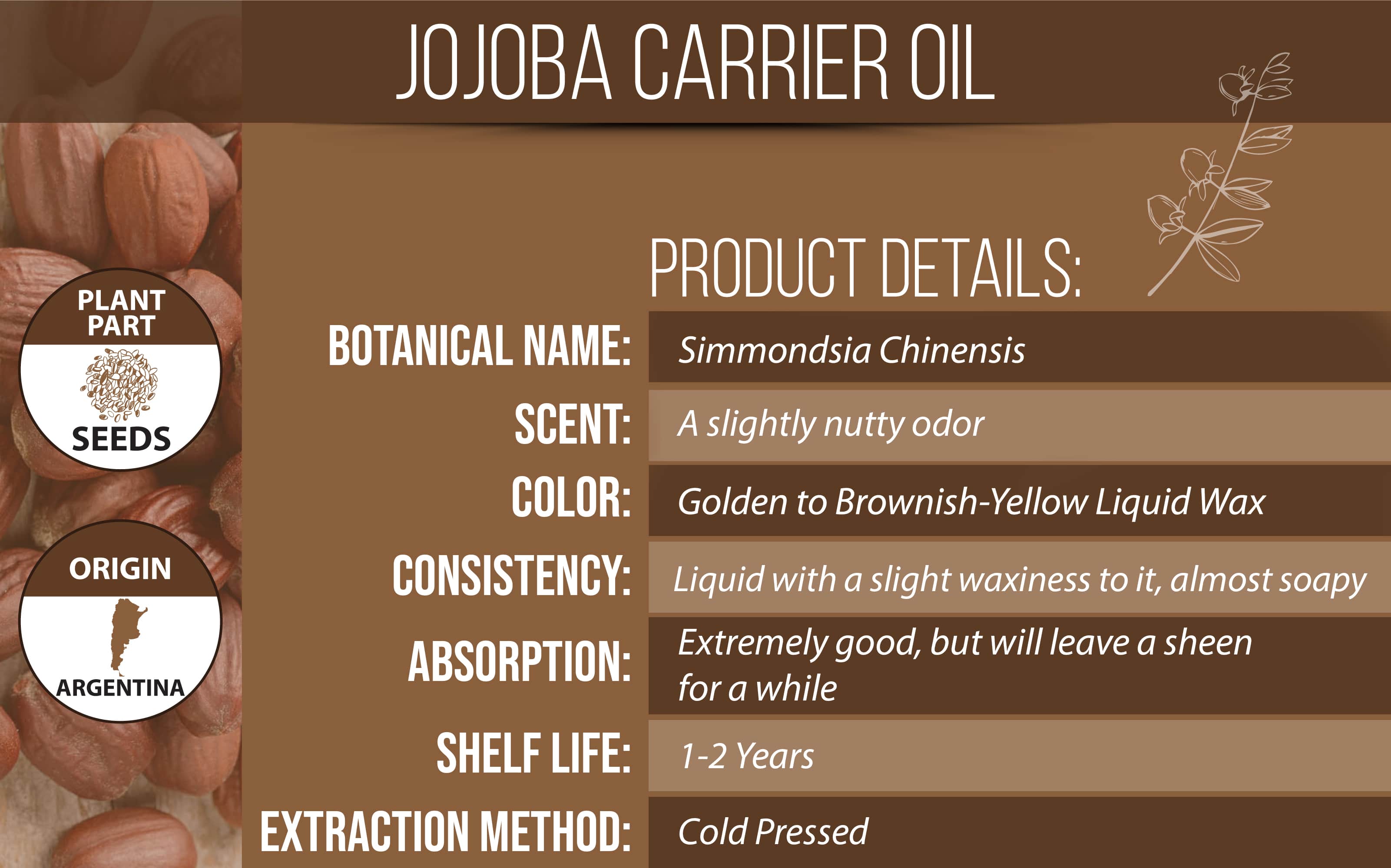 Jojoba Oil Product Details