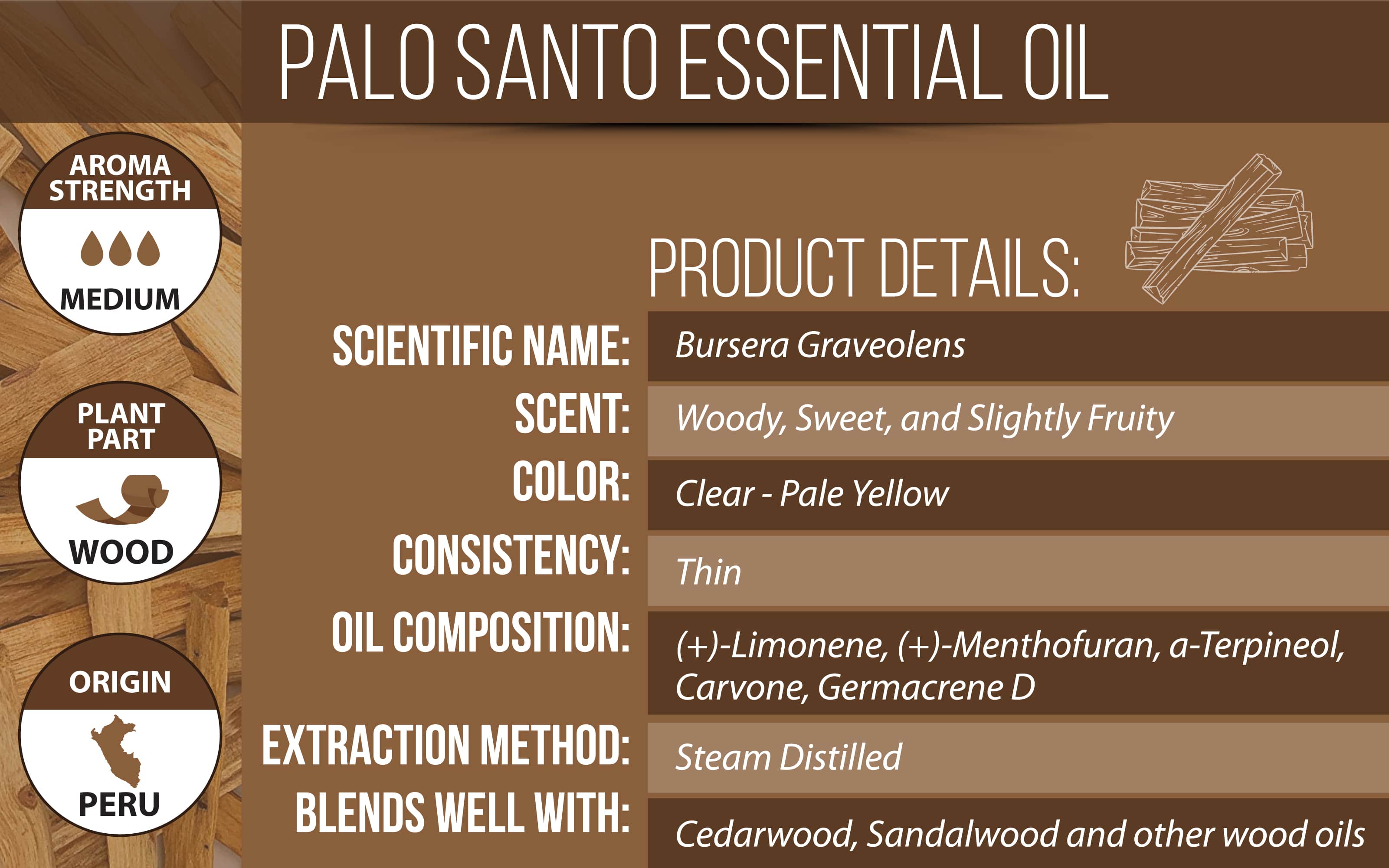 Palo Santo Essential Oil  Vital Living Herbs And Nutrition
