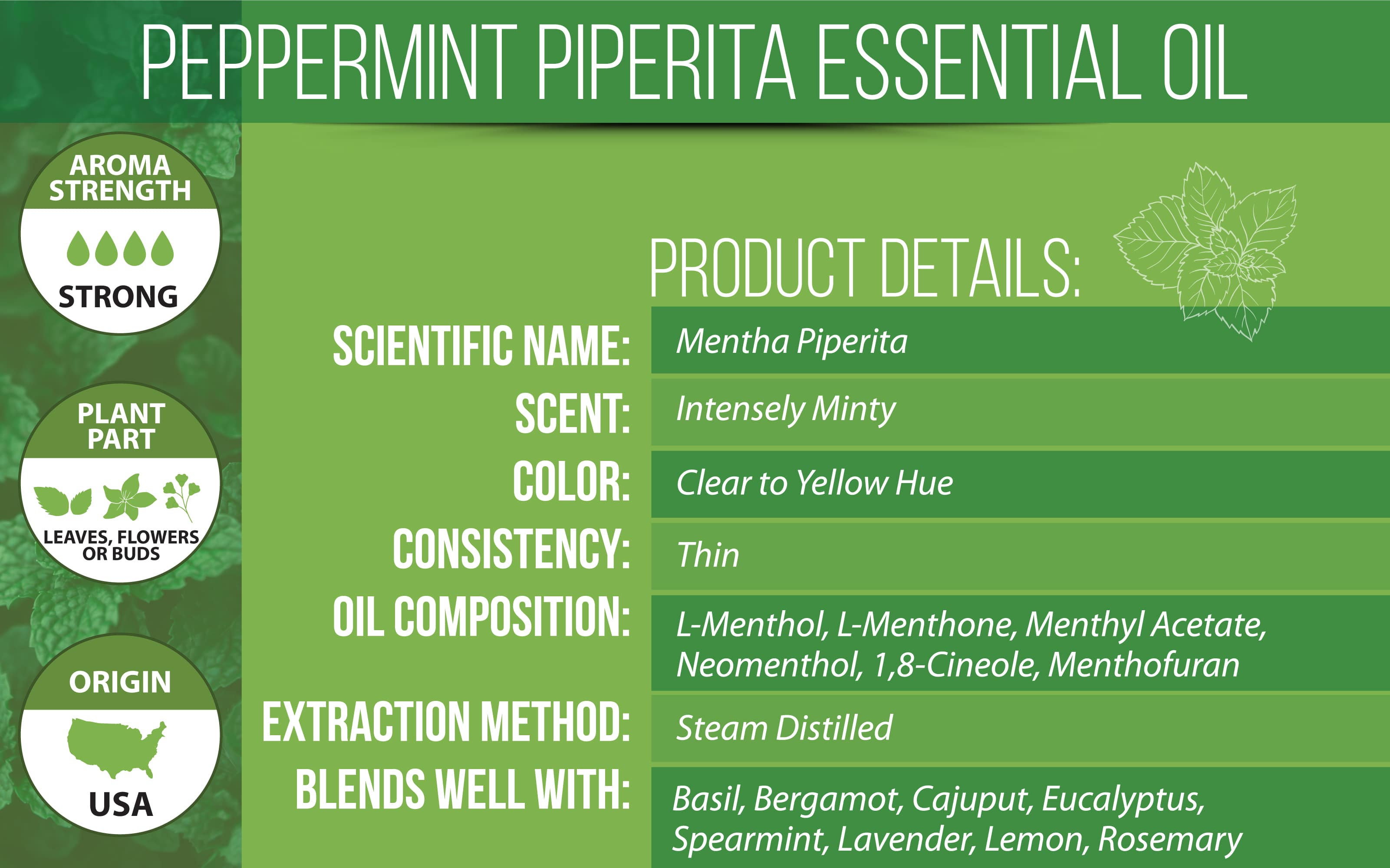 Peppermint Essential Oil Product Details