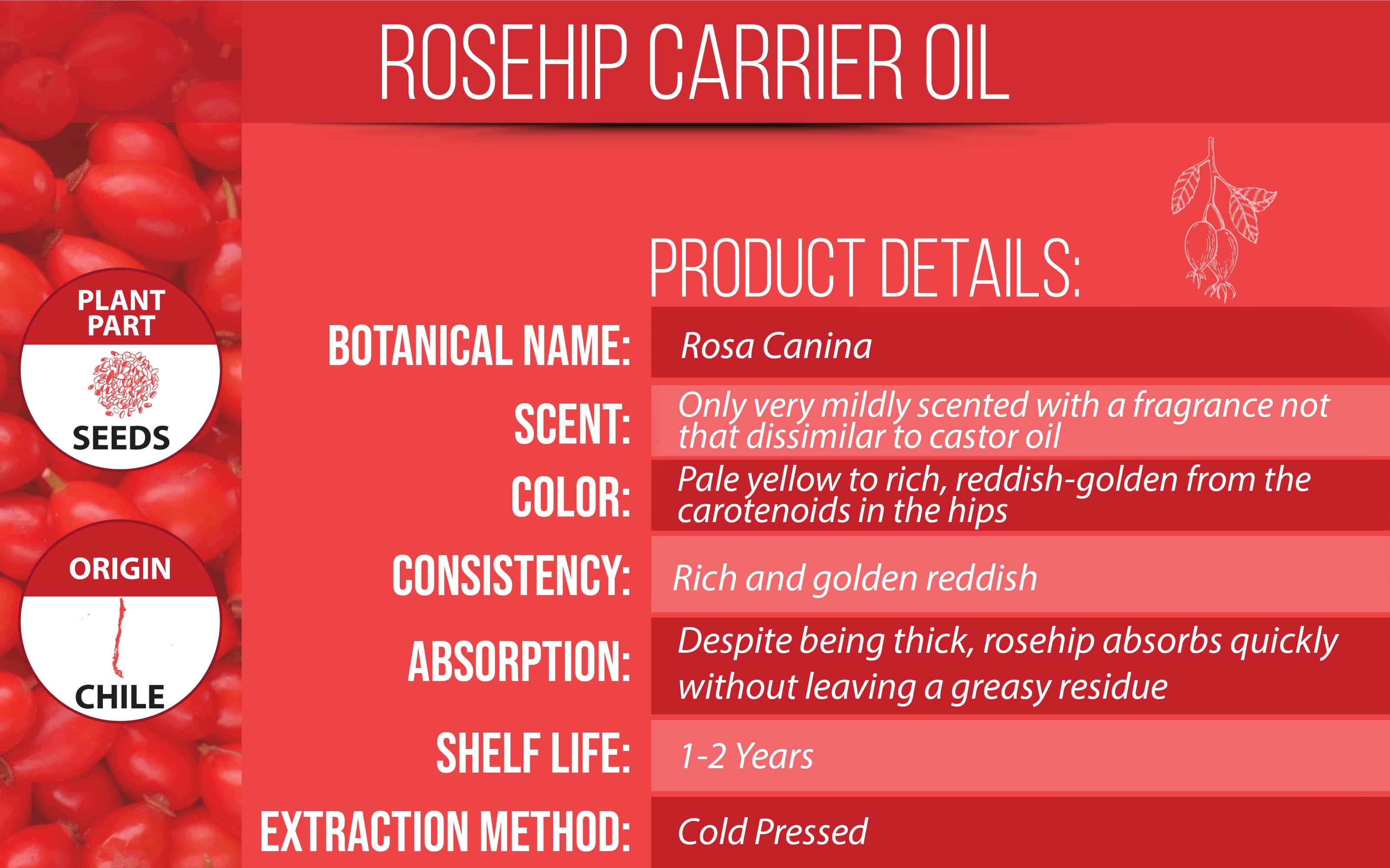 Rosehip Oil Product Details