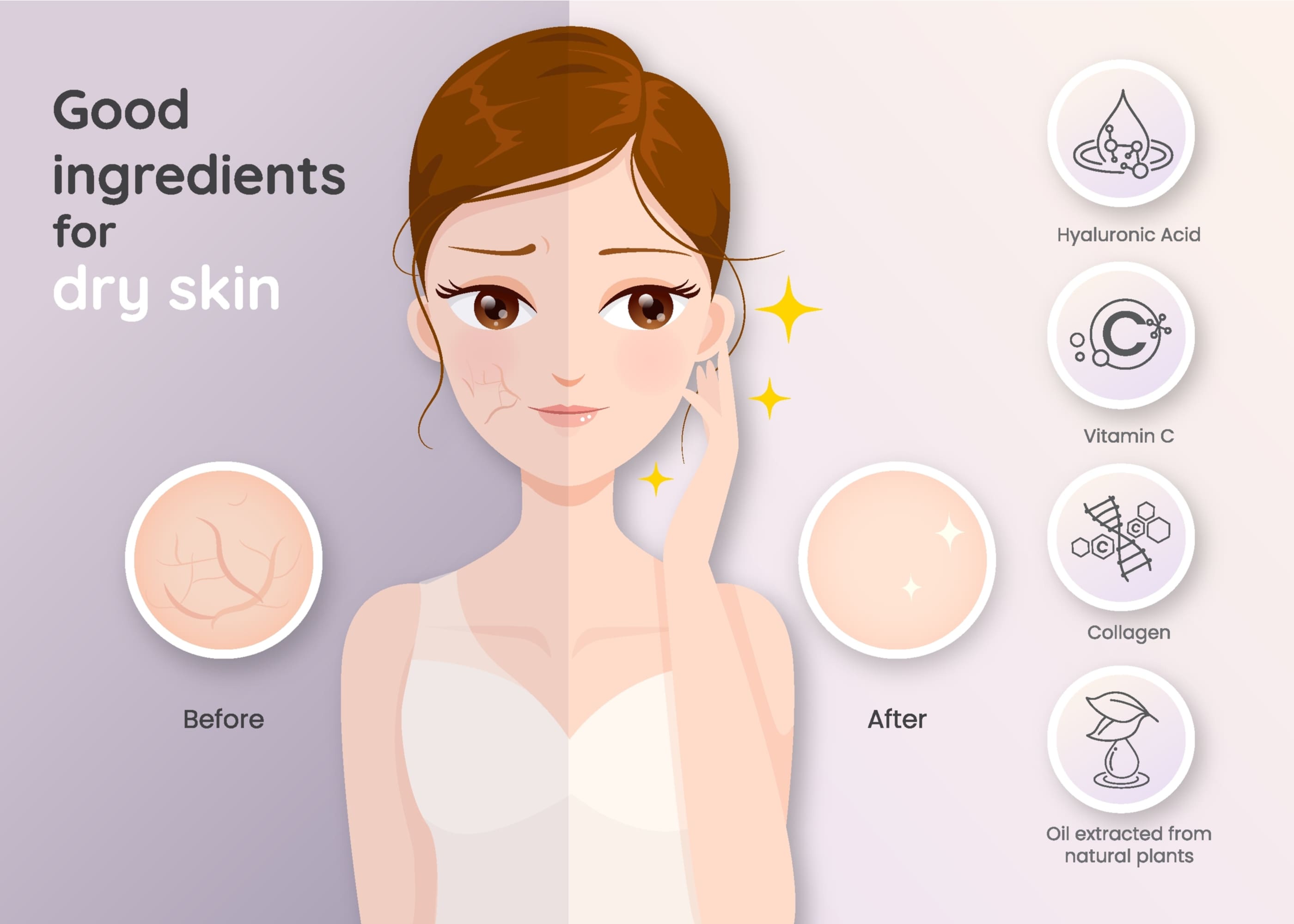 Skin Care Regime for Dry Skin