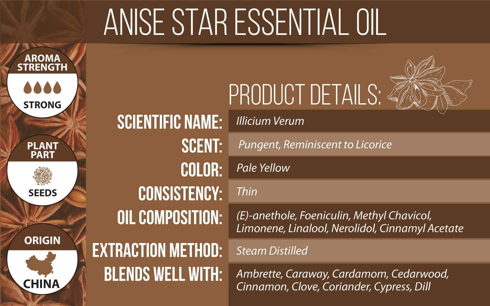 Star Anise Essential Oil