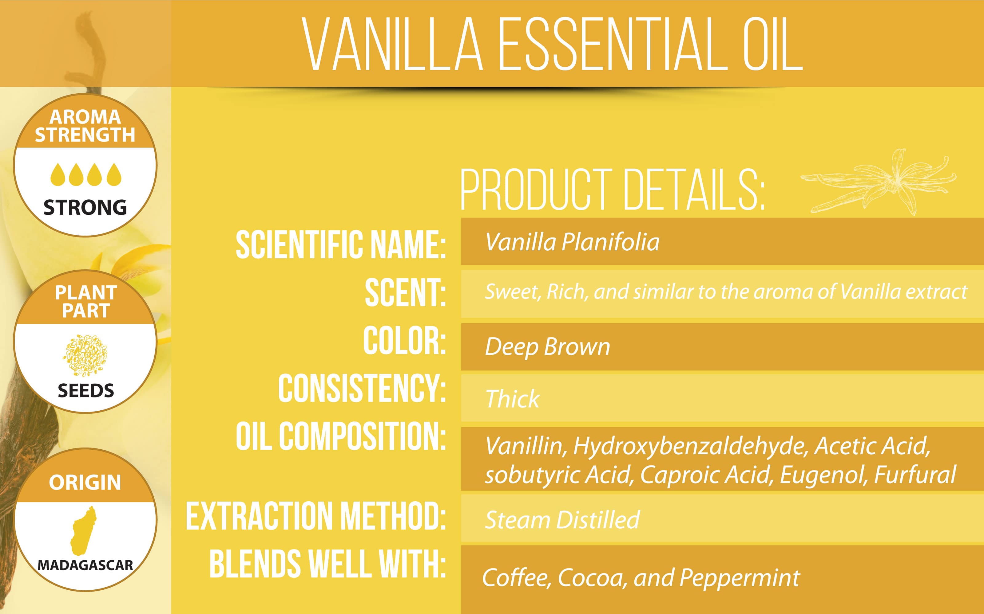 Vanilla essential oils for electric diffuser - Perfume Manufacturers