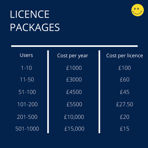 Learner Licence Package