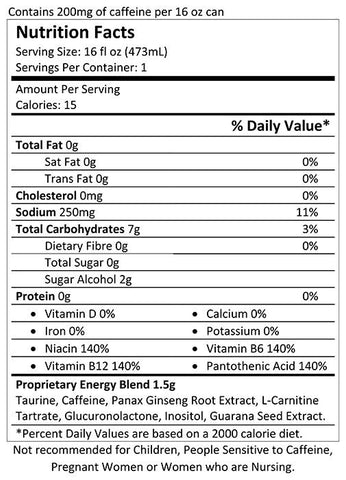 3D Energy Nutritional Panel