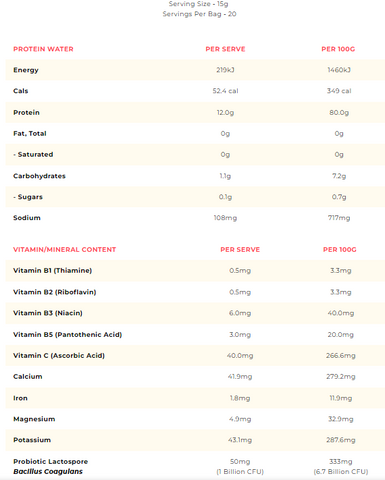 Macro Mike Protein Water Nutritional Panel