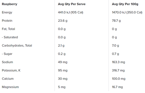 Protein Water Nutritional Information