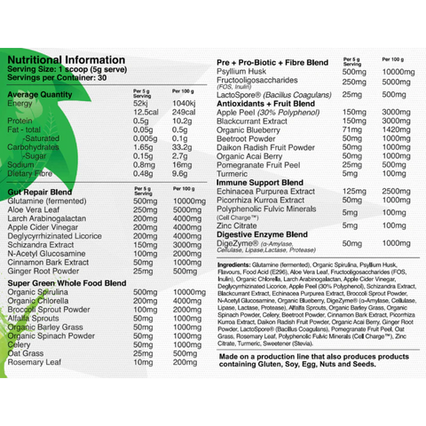 Red Dragon Greens Nutritional Panel