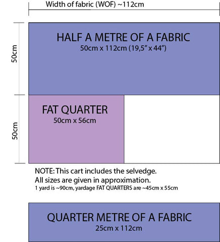 Fat Quarter och kvarts meter tyg