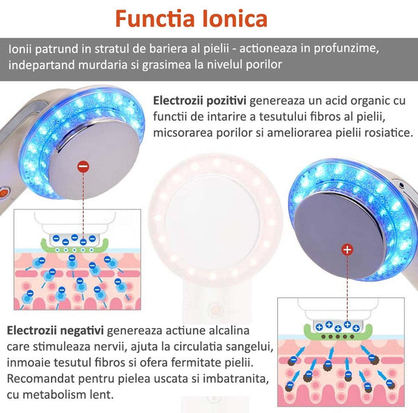 Aparat pentru slabit, anti celulita 6 in 1 Cavitation Slimming, Ems, Foton LED, Ioni