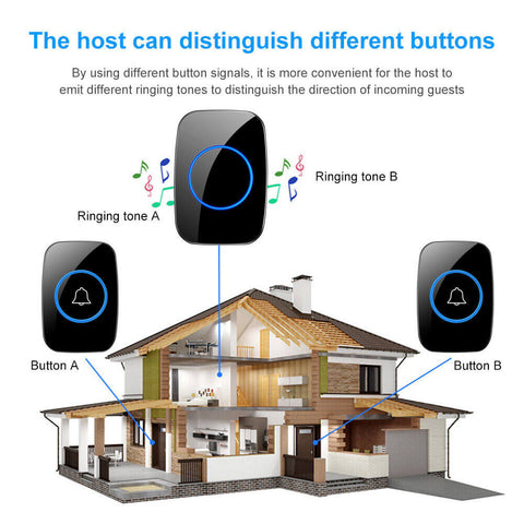 Wireless Doorbell: Embrace Convenience and Security with Easy-to-Install  Door Alert System