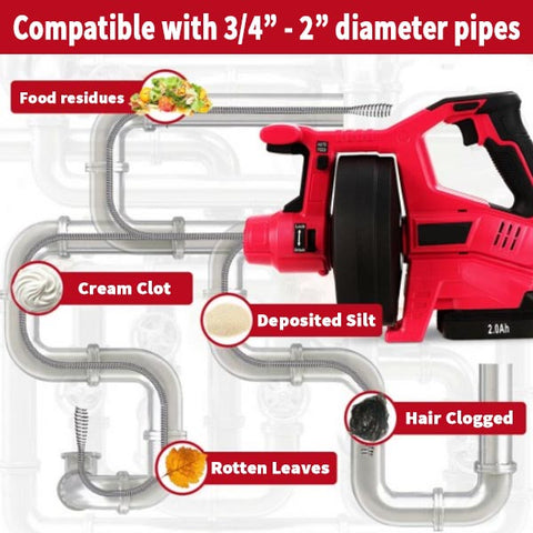 BestCarGurus  18V Cordless Drain Snake Auger Drill ~ bestcargurus