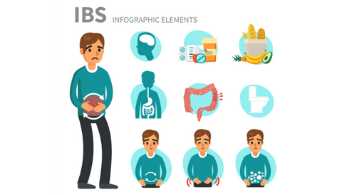 Glutamine and IBS / Leaky Gut