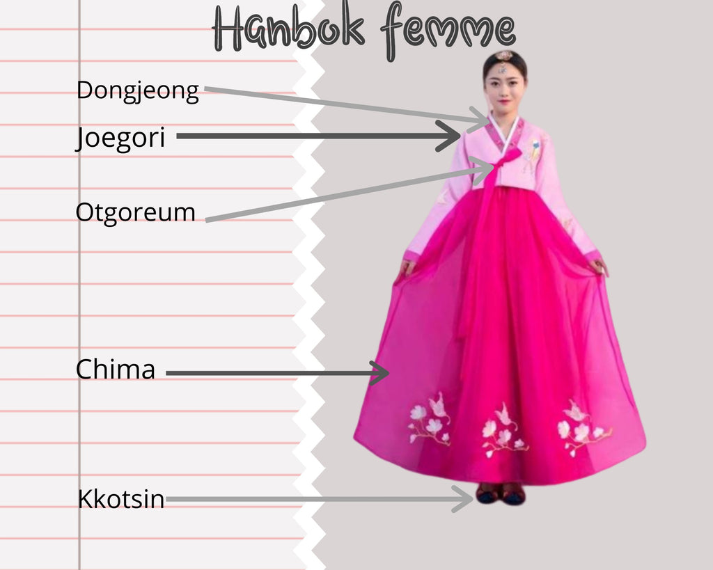 Hanbok Coiffure Femme