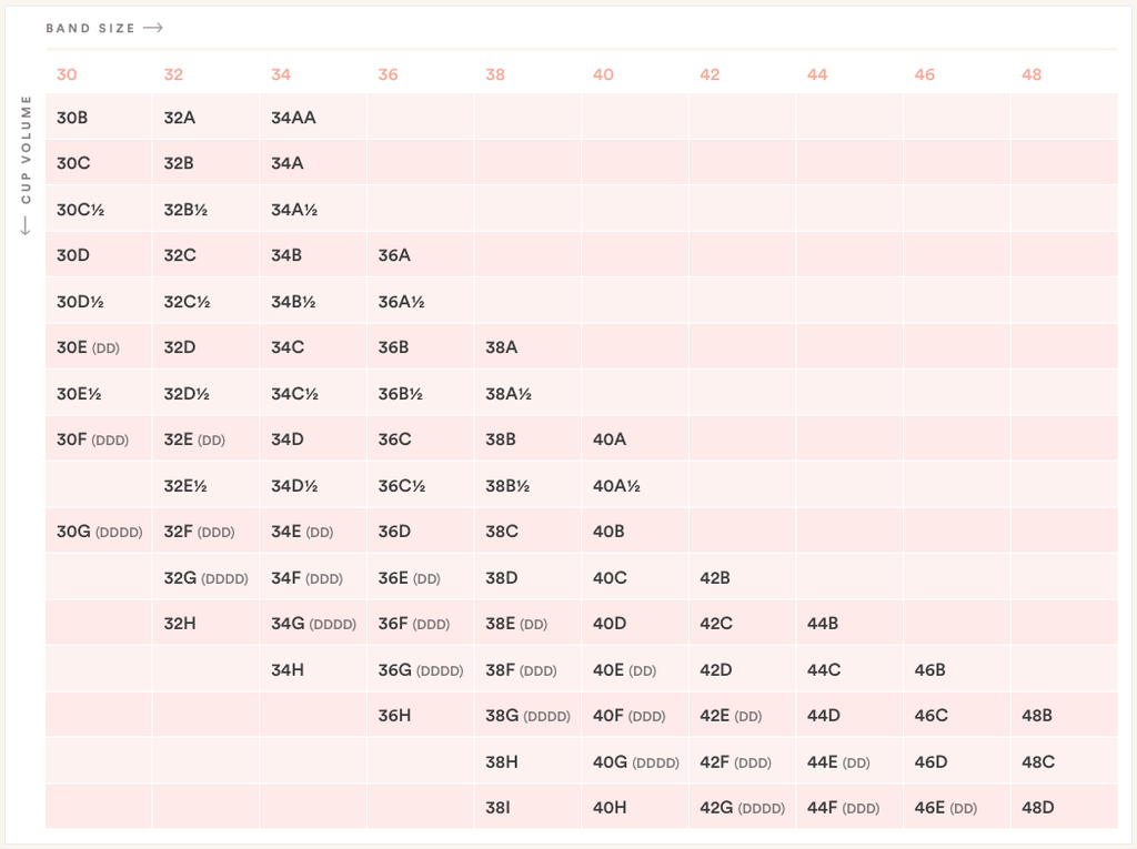 32E Bras: Understanding the Bra Cup Size Equivalents and the Fit -  HauteFlair