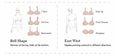 breast shapes names
