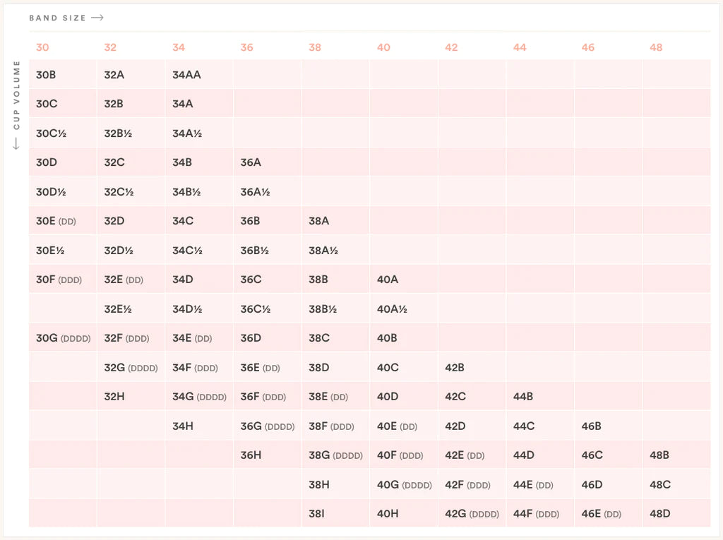 How To Measure Your Bra Size - Steps To Measuring Your Bra Size At Home + Bra  Size Chart – ThirdLove