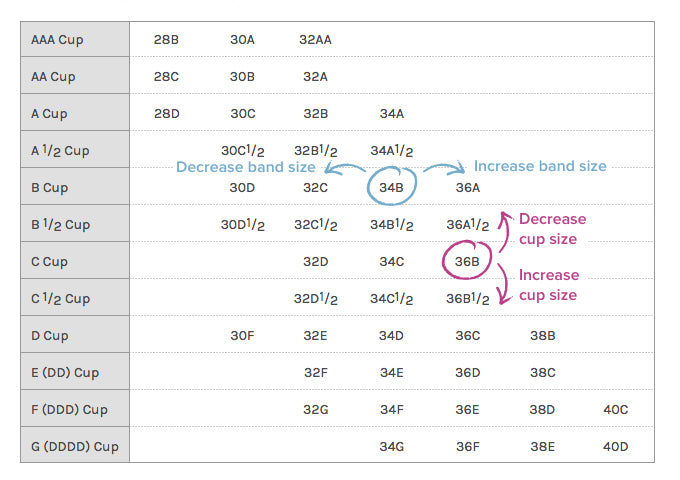 bra sister size chart & size equivalents