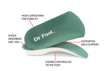 Pronation & Supination - Ortolab - leader of insoles