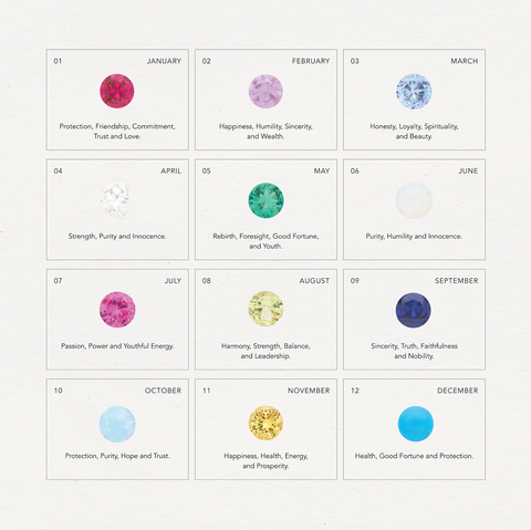 YCL Jewels Birthstone Table