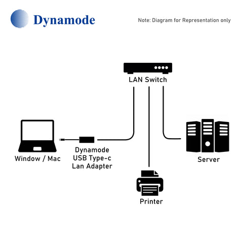 Dynamode C-TC-LAN1000M USB Type-C to Gigabit LAN Adapter