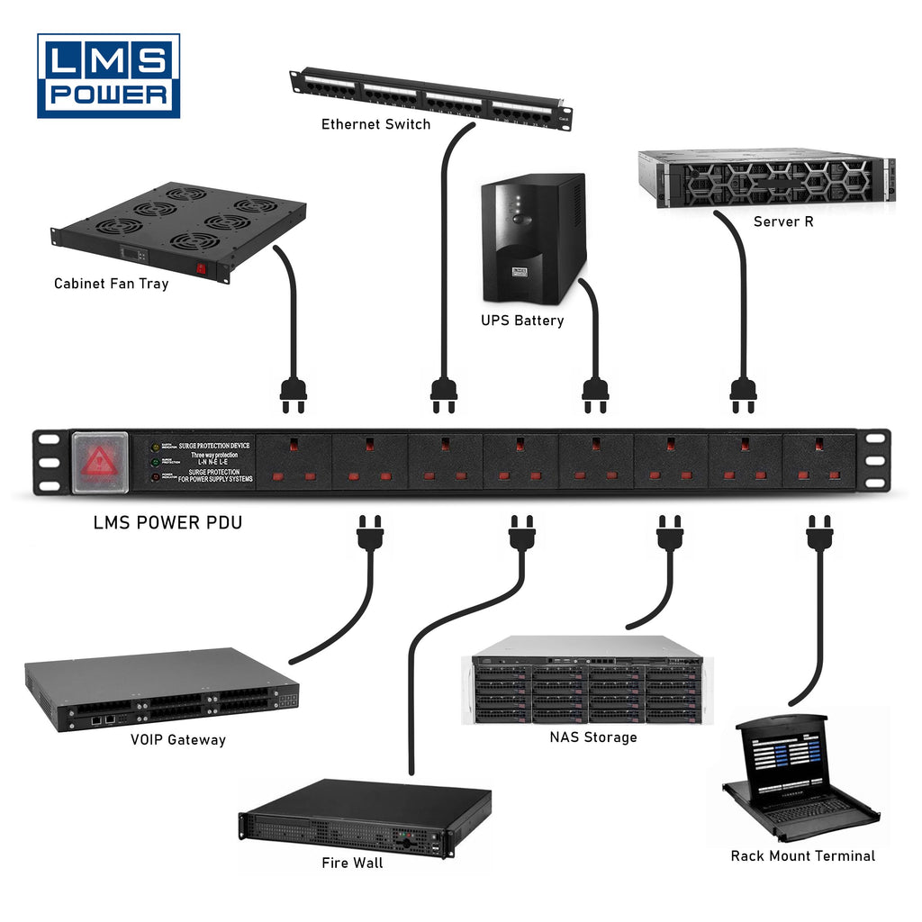 PDU-6WS-H-SP-1U-IEC