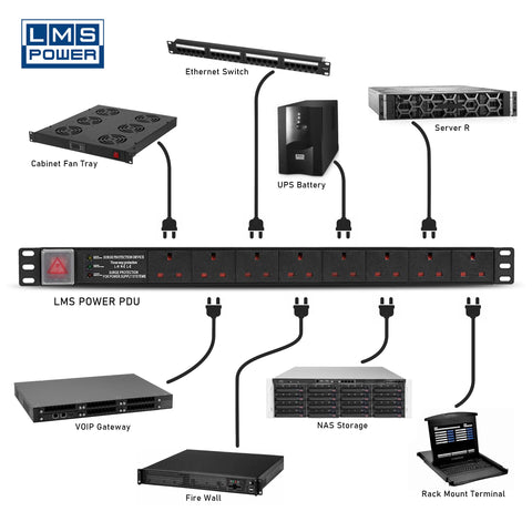 PDU-6WS-H-SP-1U-IEC