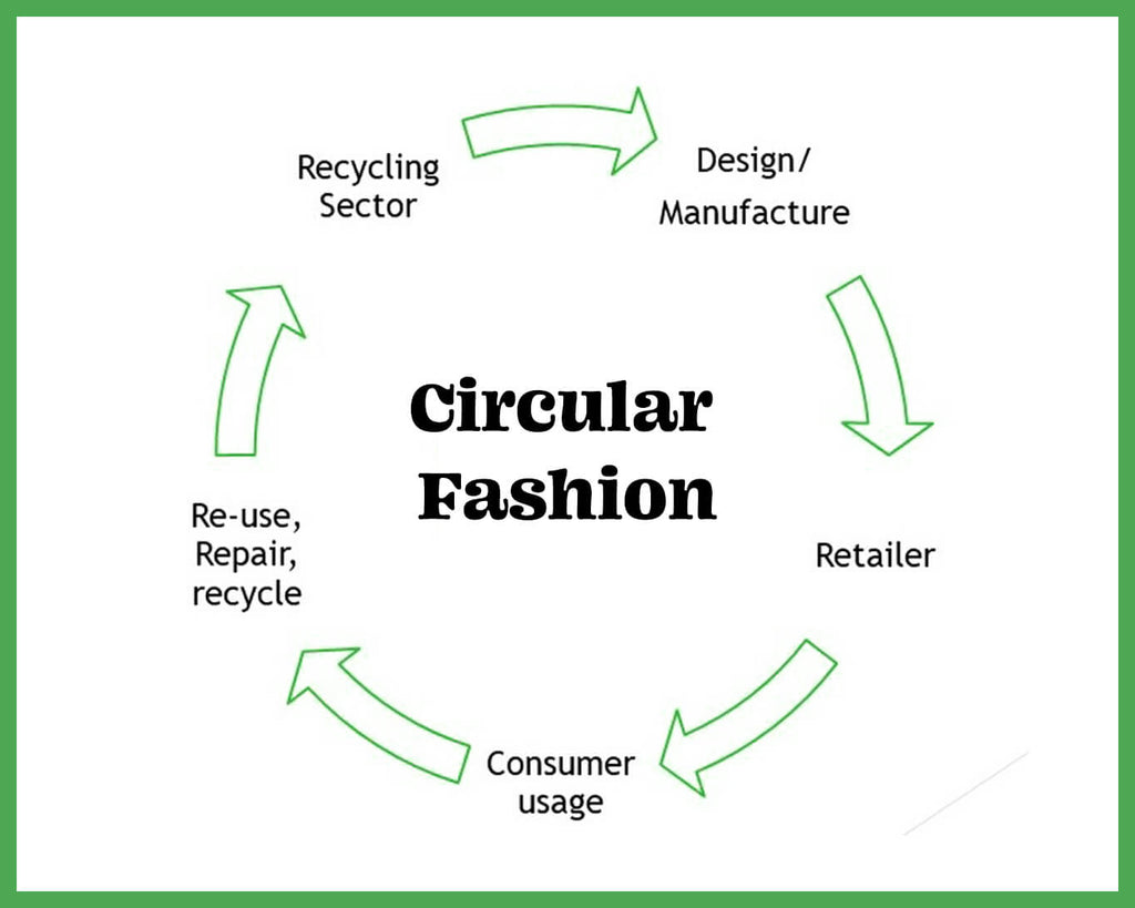 Circular fashion diagram