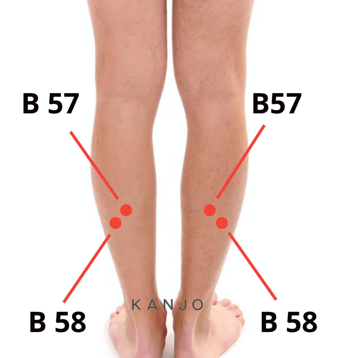 PDF) Heel Spur and Acupuncture: Does it Work?