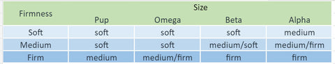 rexalpha firmness