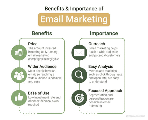 Benefits of Email Marketing