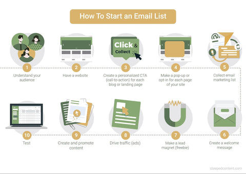 How to start an email marketing list?