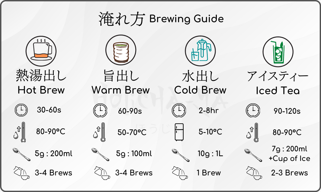 Japanese Tea Brewing Guide