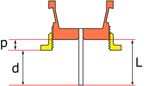 focusing-ring-selection