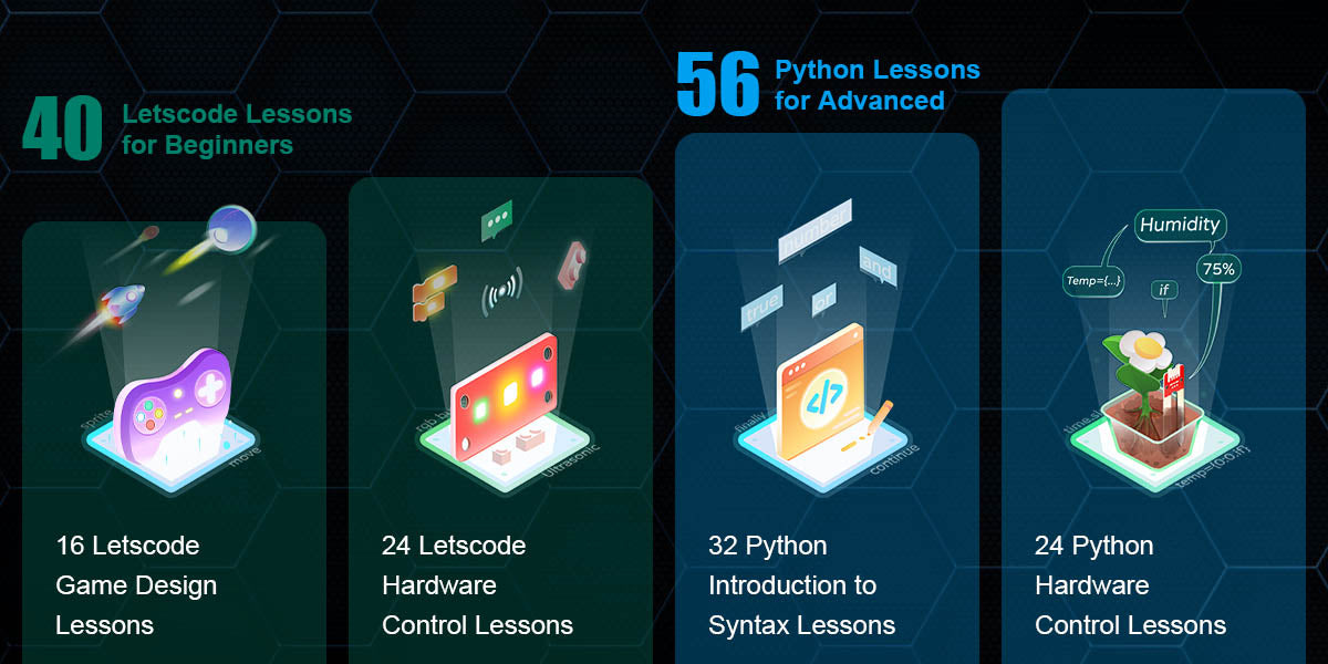 CrowPi L Programming lesson with 40 Letscode Lessons and 56 Python Lessons